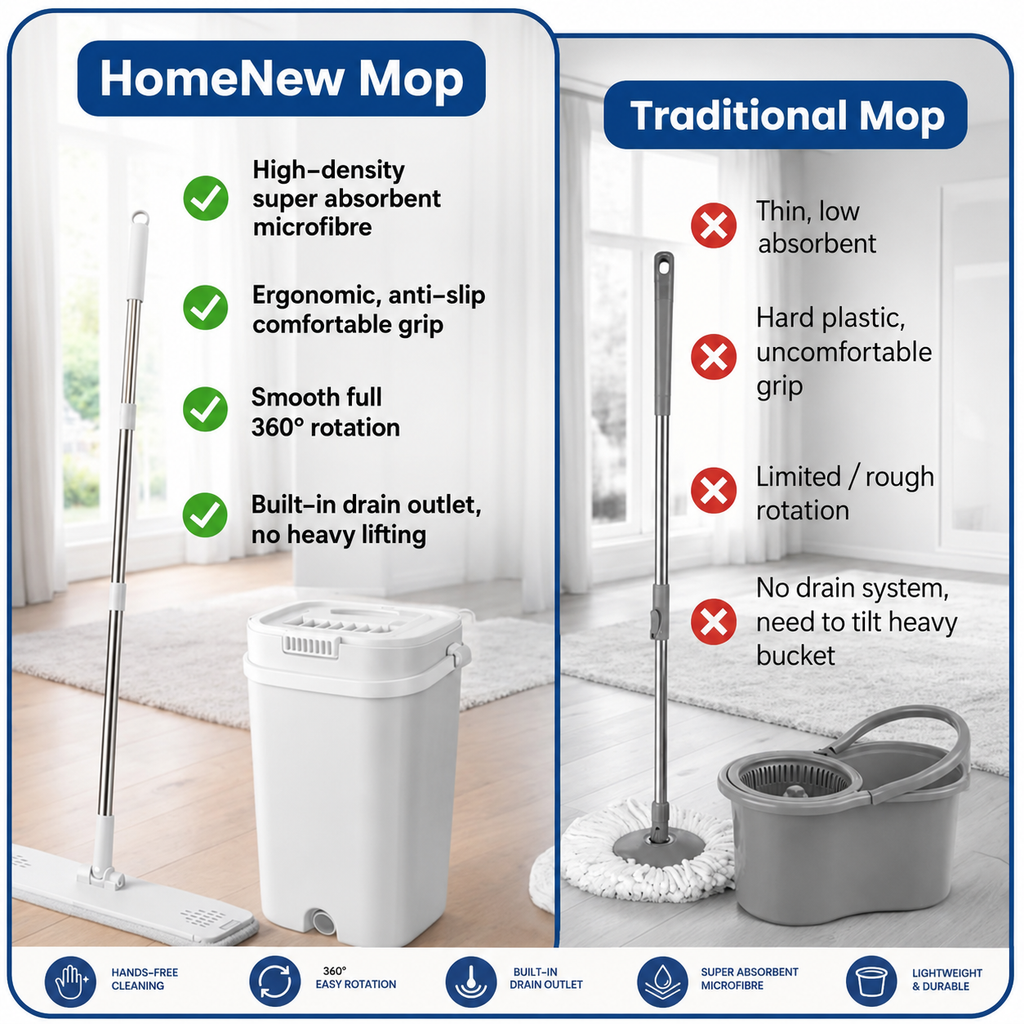 SmartClean Pro Flat Mop & Bucket Set